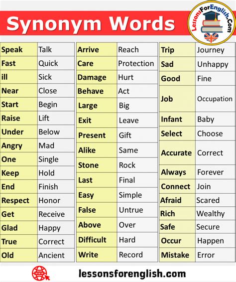 about synonym.